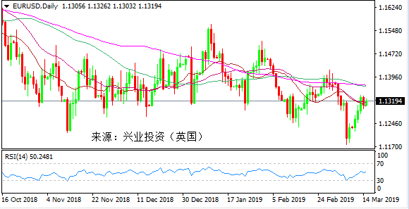 兴业投资（英国）每日行情提示