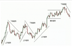 炒外汇需要多少资金?炒外汇有哪些平台?