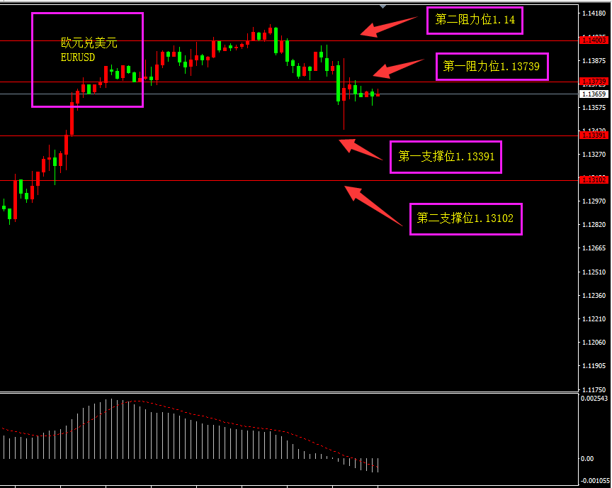 福瑞斯每日技术解盘0626