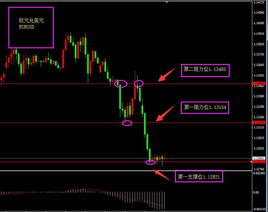 福瑞斯每日技术解盘0702