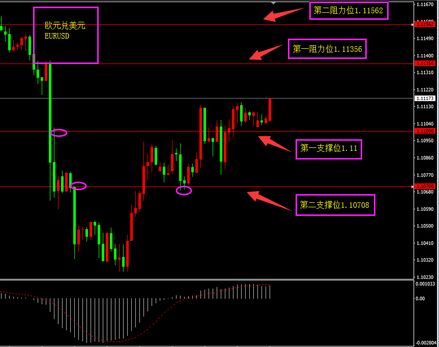 福瑞斯每日技术解盘0805