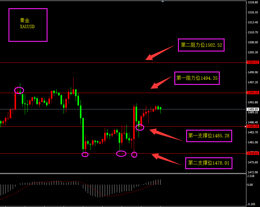 福瑞斯每日技术解盘1017