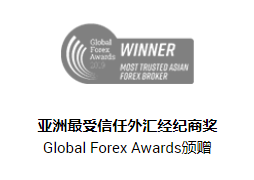 XM荣获2019年度Global Forex Awards最高杰出奖项